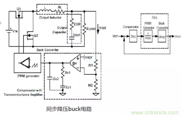 開關電源控制環路設計，新手必看！