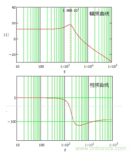 開關電源控制環路設計，新手必看！