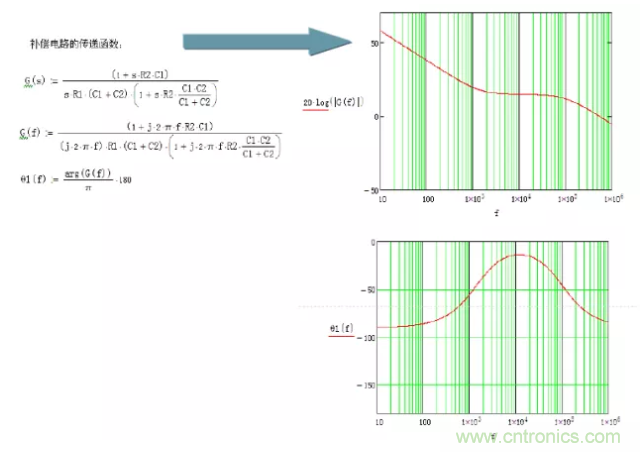 開關電源控制環路設計，新手必看！