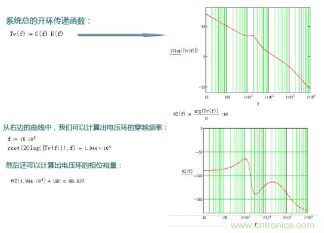 開關電源控制環路設計，新手必看！