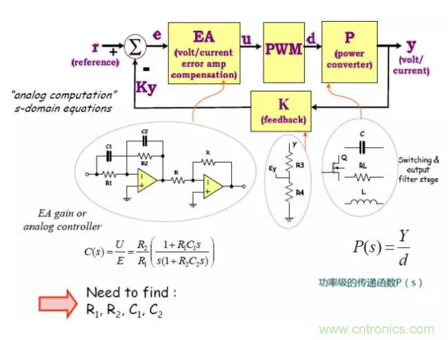 開關電源控制環路設計，新手必看！