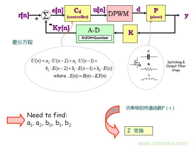 開關電源控制環路設計，新手必看！