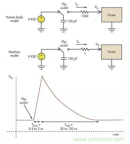 電路設計中如何防止靜電放電？