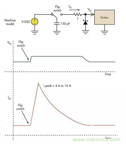 電路設計中如何防止靜電放電？