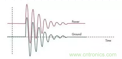 電路設計中如何防止靜電放電？
