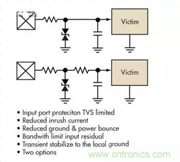 電路設計中如何防止靜電放電？