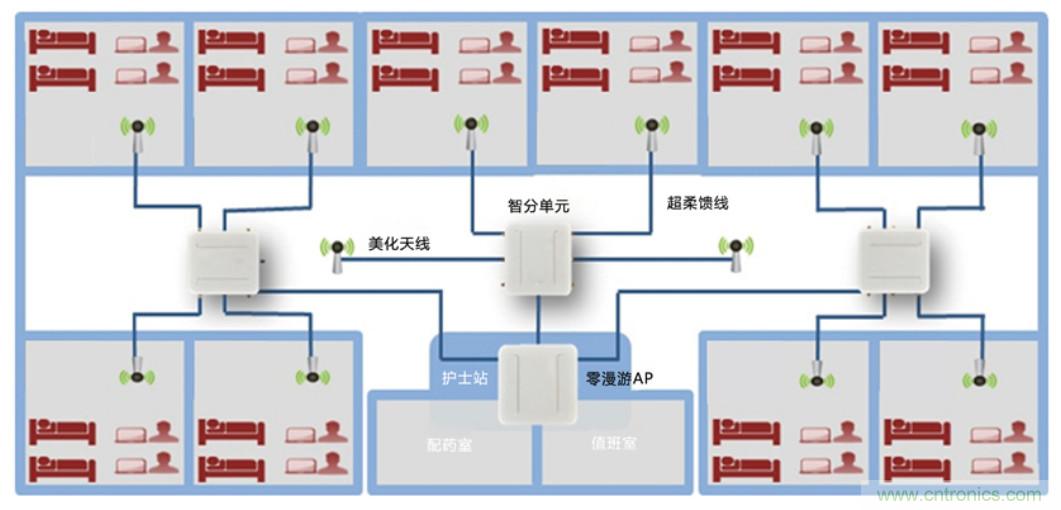 醫護輸液系統升級，注射泵無線化如何實現？