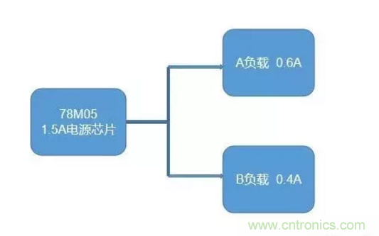 普通的5V電源電路，如何設計它的限流功能？
