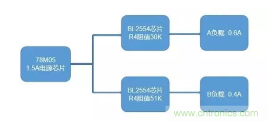 普通的5V電源電路，如何設計它的限流功能？