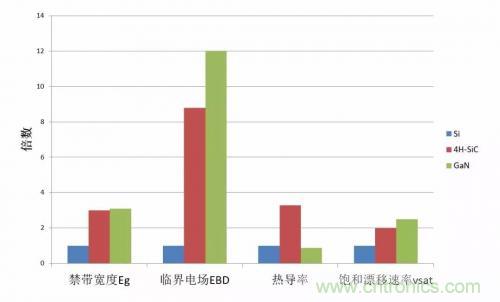 一文秒懂功率器件，從小白變大神的進階之路