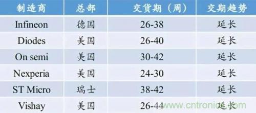 一文秒懂功率器件，從小白變大神的進階之路