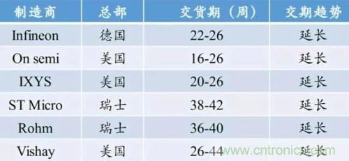 一文秒懂功率器件，從小白變大神的進階之路