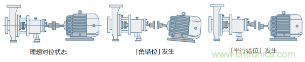 工業設備振動傳感器，為什么總選不準？看了本文才知道~