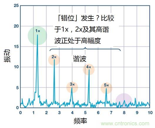 工業設備振動傳感器，為什么總選不準？看了本文才知道~