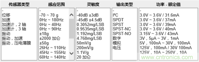 工業設備振動傳感器，為什么總選不準？看了本文才知道~