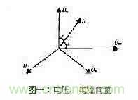 功率因數補償控制器如何設計？