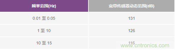 對抗地震，需要做到的是知己知彼！
