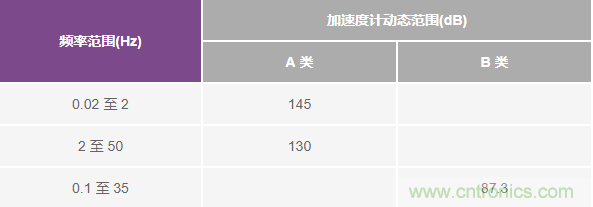 對抗地震，需要做到的是知己知彼！
