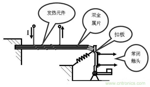 PLC是如何檢測到電動機故障？需要注意哪些問題？