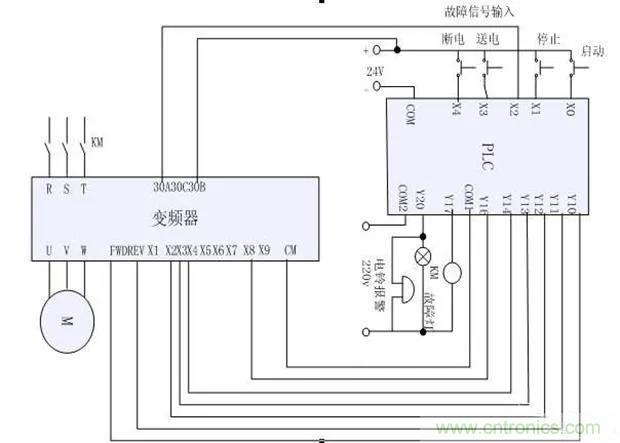 PLC是如何檢測到電動機故障？需要注意哪些問題？