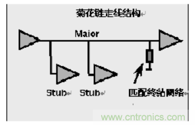 一文搞清楚端接與拓撲是什么？