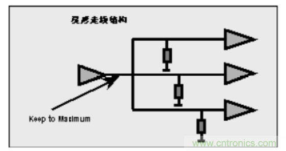 一文搞清楚端接與拓撲是什么？