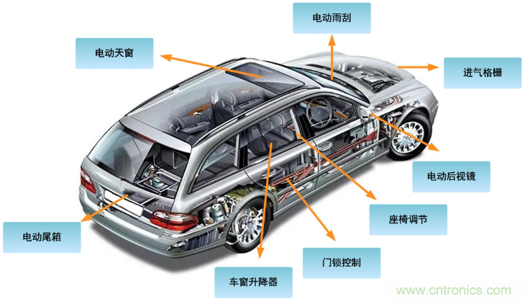 如何選擇車載有刷直流電機驅動？