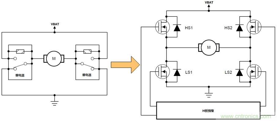 如何選擇車載有刷直流電機驅動？