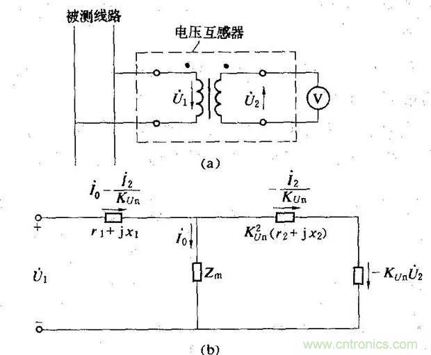 為什么電流互感器二次側不允許短路，也不允許開路？