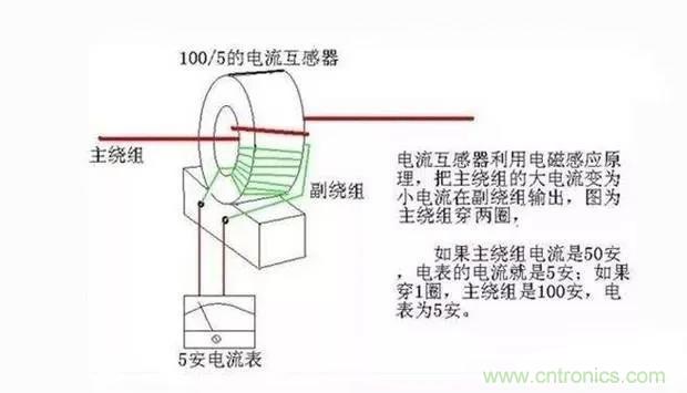 為什么電流互感器二次側不允許短路，也不允許開路？