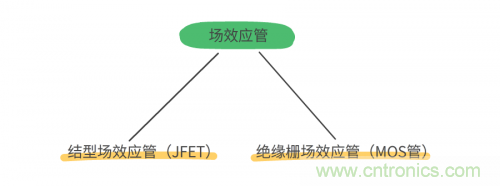 MOS管和IGBT管到底區別在哪？該如何選擇？