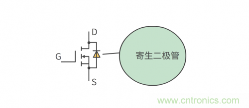 MOS管和IGBT管到底區別在哪？該如何選擇？