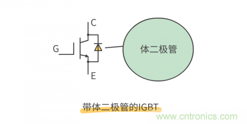 MOS管和IGBT管到底區別在哪？該如何選擇？