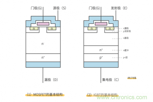 MOS管和IGBT管到底區別在哪？該如何選擇？