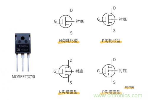 MOS管和IGBT管到底區別在哪？該如何選擇？