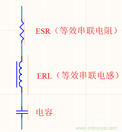 濾波電容該如何選，選多大容值？
