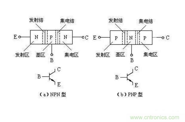 如何用萬用表區分PNP傳感器和NPN型傳感器？