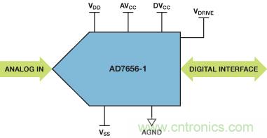 ADuC7026提供可編程電壓，用于評估多電源系統