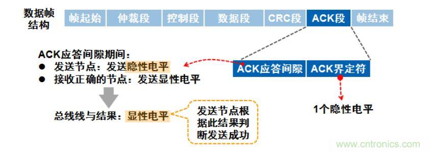 【經驗分享】如何快速解決CAN/CAN FD通訊延遲困擾？