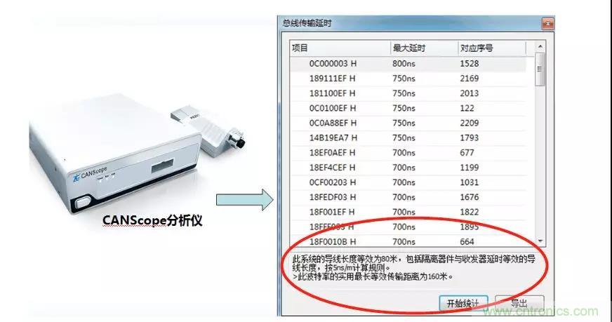 【經驗分享】如何快速解決CAN/CAN FD通訊延遲困擾？