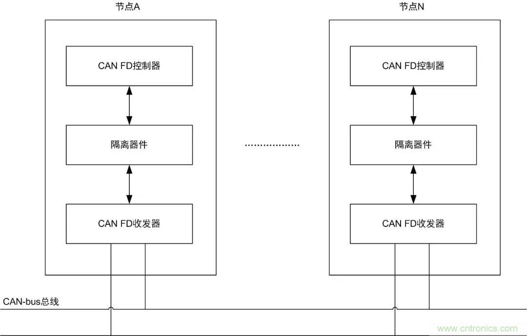 【經驗分享】如何快速解決CAN/CAN FD通訊延遲困擾？