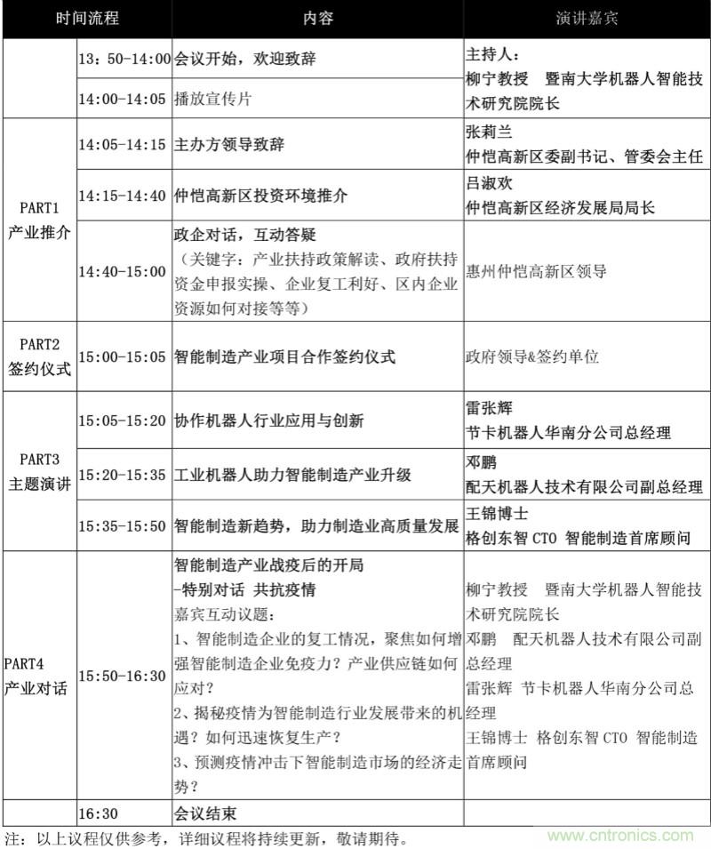 論劍智能制造，2020仲愷高新區在線招商推介會向全球發出邀請