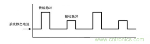 TDMA噪聲難題？你在驅動單通道揚聲器時遇到了哪些？