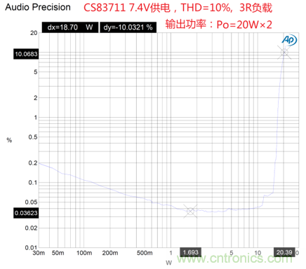 戶外藍牙音箱如何在兩節鋰電池7.4V輸出相當鉛酸電池12V供電的功率？