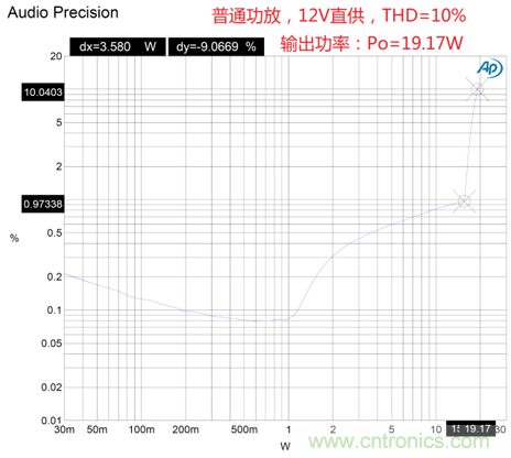 戶外藍牙音箱如何在兩節鋰電池7.4V輸出相當鉛酸電池12V供電的功率？