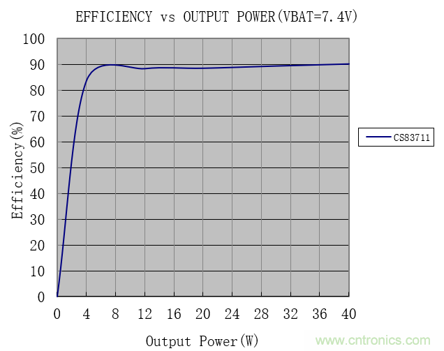 戶外藍牙音箱如何在兩節鋰電池7.4V輸出相當鉛酸電池12V供電的功率？