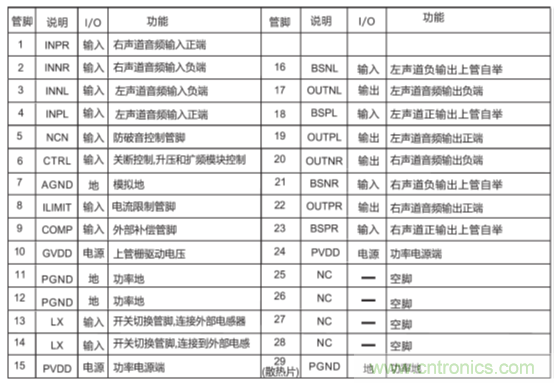 戶外藍牙音箱如何在兩節鋰電池7.4V輸出相當鉛酸電池12V供電的功率？