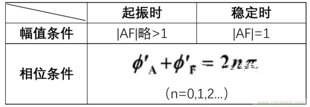 文氏橋振蕩電路的原理？看完這篇文章你就清楚了