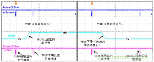 快充過程中電源適配器與手機是如何通信的？