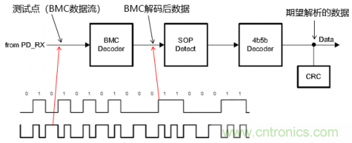 快充過程中電源適配器與手機是如何通信的？